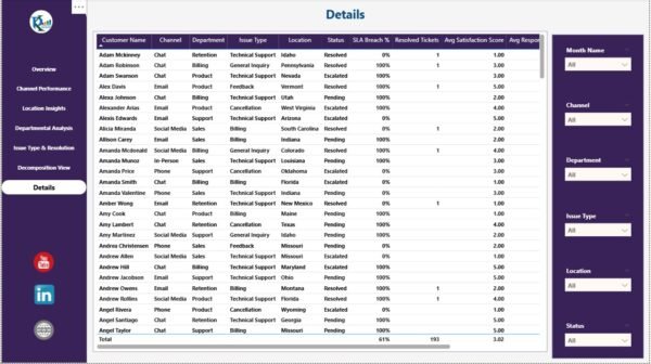 Customer Satisfaction Dashboard in Power BI - Image 8