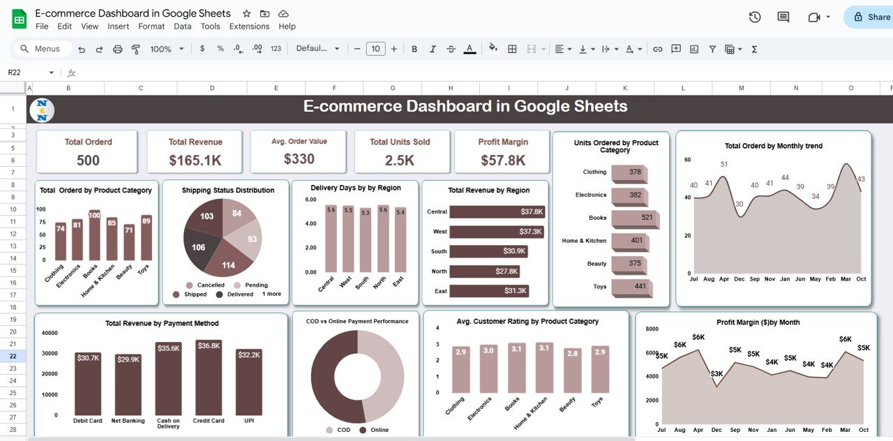E-commerce Dashboard in Google Sheets