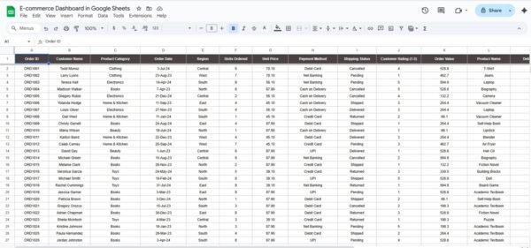 E-commerce Dashboard in Google Sheets - Image 3