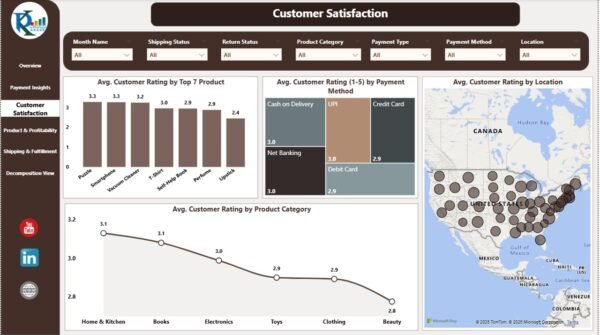 E-commerce Dashboard in Power BI - Image 4