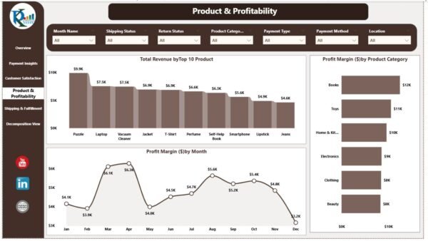 E-commerce Dashboard in Power BI - Image 5