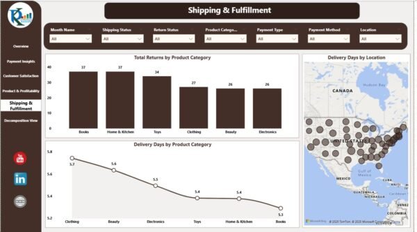 E-commerce Dashboard in Power BI - Image 6
