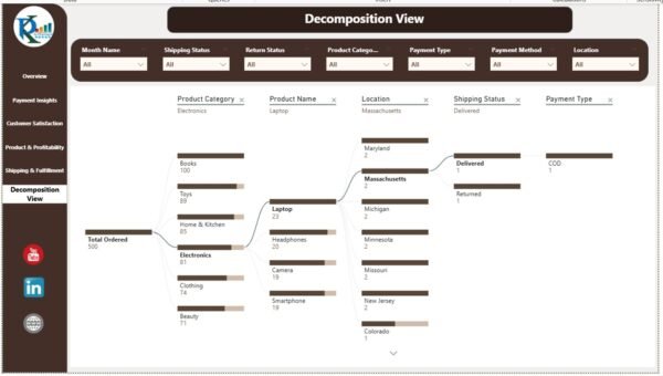 E-commerce Dashboard in Power BI - Image 7
