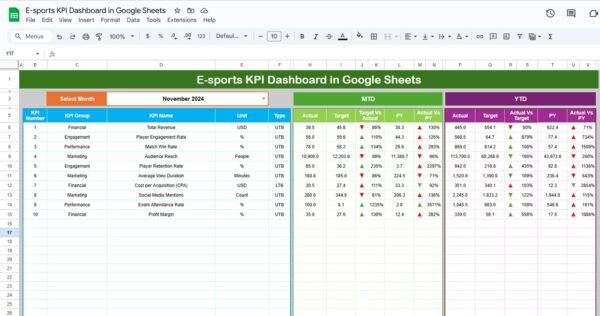 E-sports KPI Dashboard in Google Sheets - Image 2