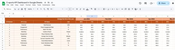 E-sports KPI Dashboard in Google Sheets - Image 4