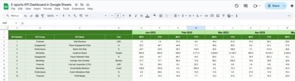 E-sports KPI Dashboard in Google Sheets - Image 6