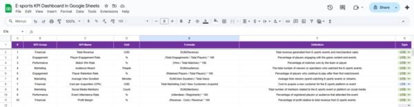 E-sports KPI Dashboard in Google Sheets - Image 7