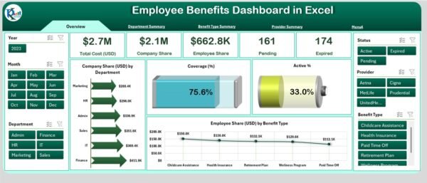 Employee Benefits Dashboard in Excel - Image 2