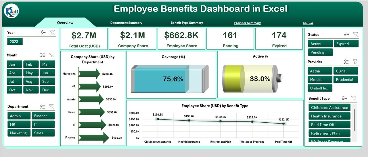 Employee Benefits Dashboard