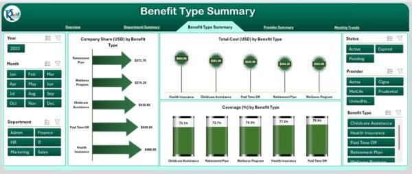 Employee Benefits Dashboard in Excel - Image 4
