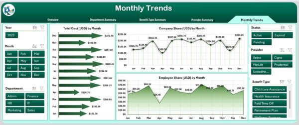 Employee Benefits Dashboard in Excel - Image 6