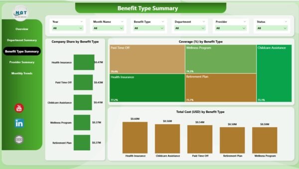 Employee Benefits Dashboard in Power BI - Image 4