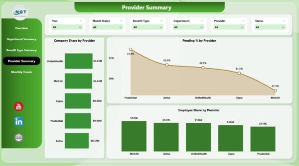 Employee Benefits Dashboard in Power BI - Image 5