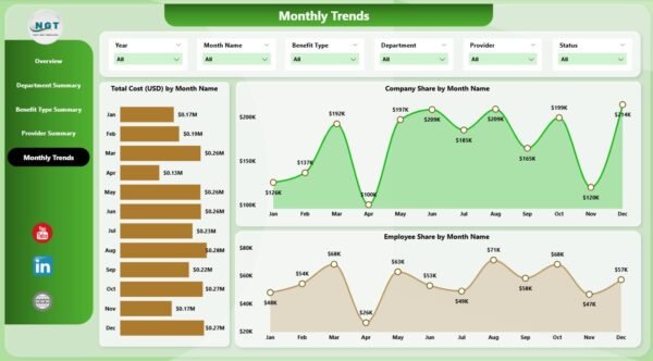 Employee Benefits Dashboard in Power BI - Image 6