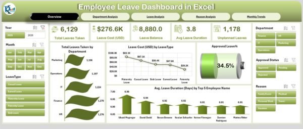 Employee Leave Dashboard in Excel - Image 2