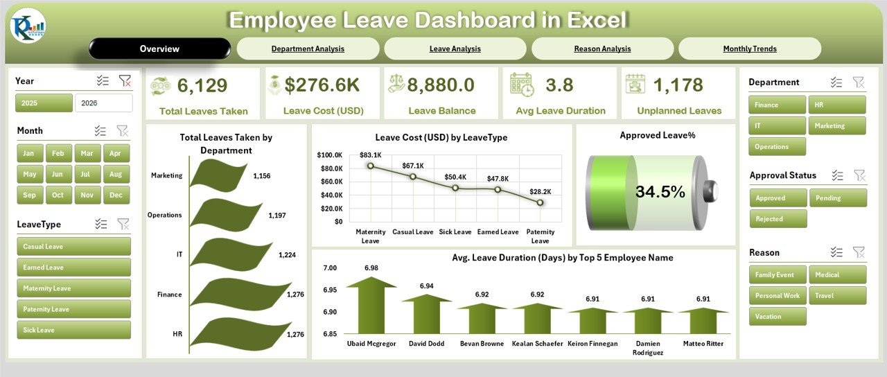 Employee Leave Dashboard