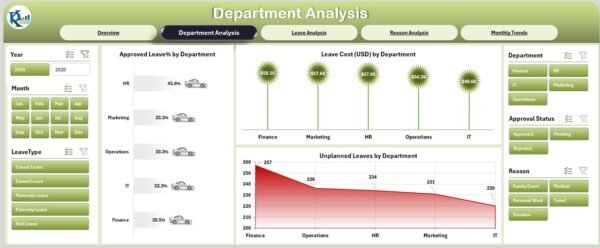 Employee Leave Dashboard in Excel - Image 3