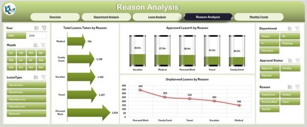 Employee Leave Dashboard in Excel - Image 5
