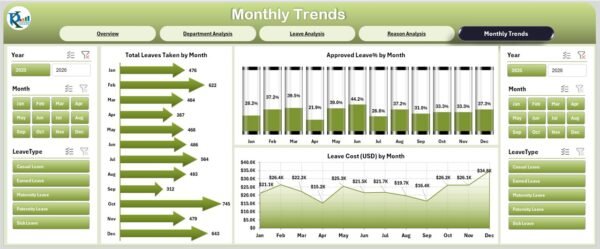 Employee Leave Dashboard in Excel - Image 6