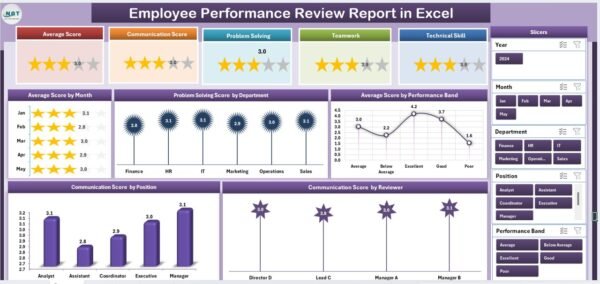 Employee Performance Review Report in Excel - Image 2