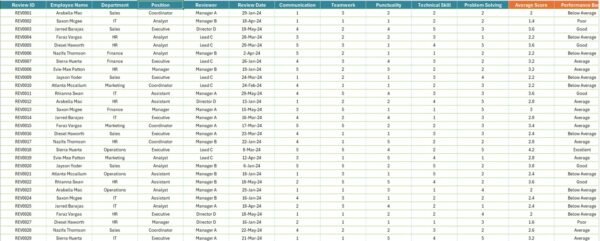 Employee Performance Review Report in Excel - Image 4