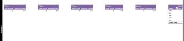 Employee Performance Review Report in Excel - Image 5