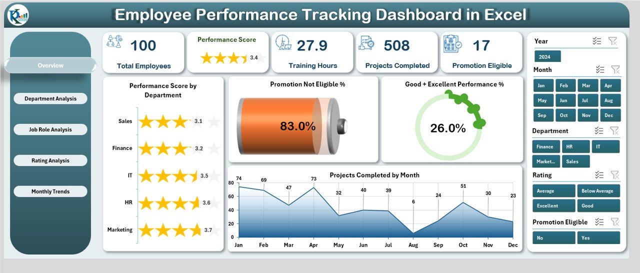 Employee Performance Tracking Dashboard