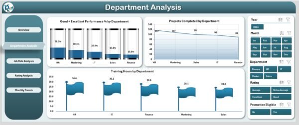 Employee Performance Tracking Dashboard in Excel - Image 3