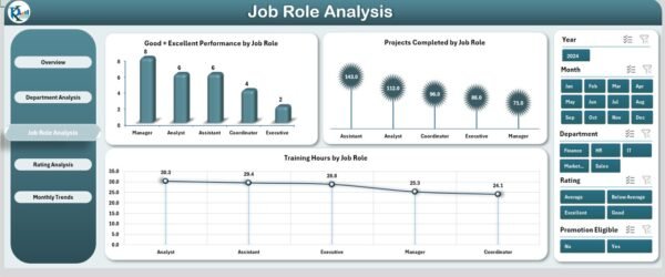 Employee Performance Tracking Dashboard in Excel - Image 4