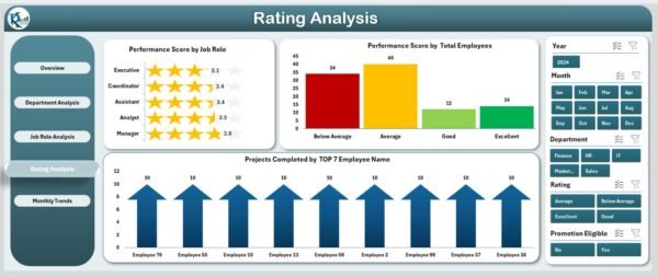 Employee Performance Tracking Dashboard in Excel - Image 5