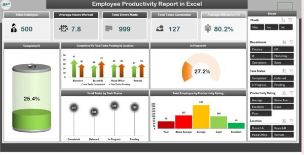 Employee Productivity Report in Excel - Image 2