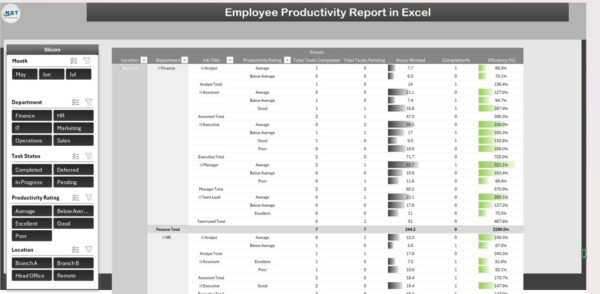 Employee Productivity Report in Excel - Image 3