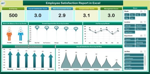 Employee Satisfaction Report in Excel - Image 2