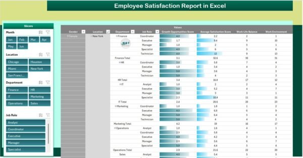 Employee Satisfaction Report in Excel - Image 3