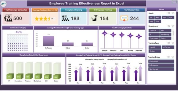 Employee Training Effectiveness Report in Excel - Image 2