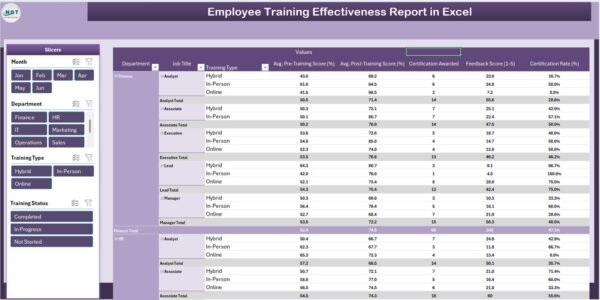 Employee Training Effectiveness Report in Excel - Image 3