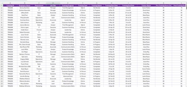 Employee Training Effectiveness Report in Excel - Image 4