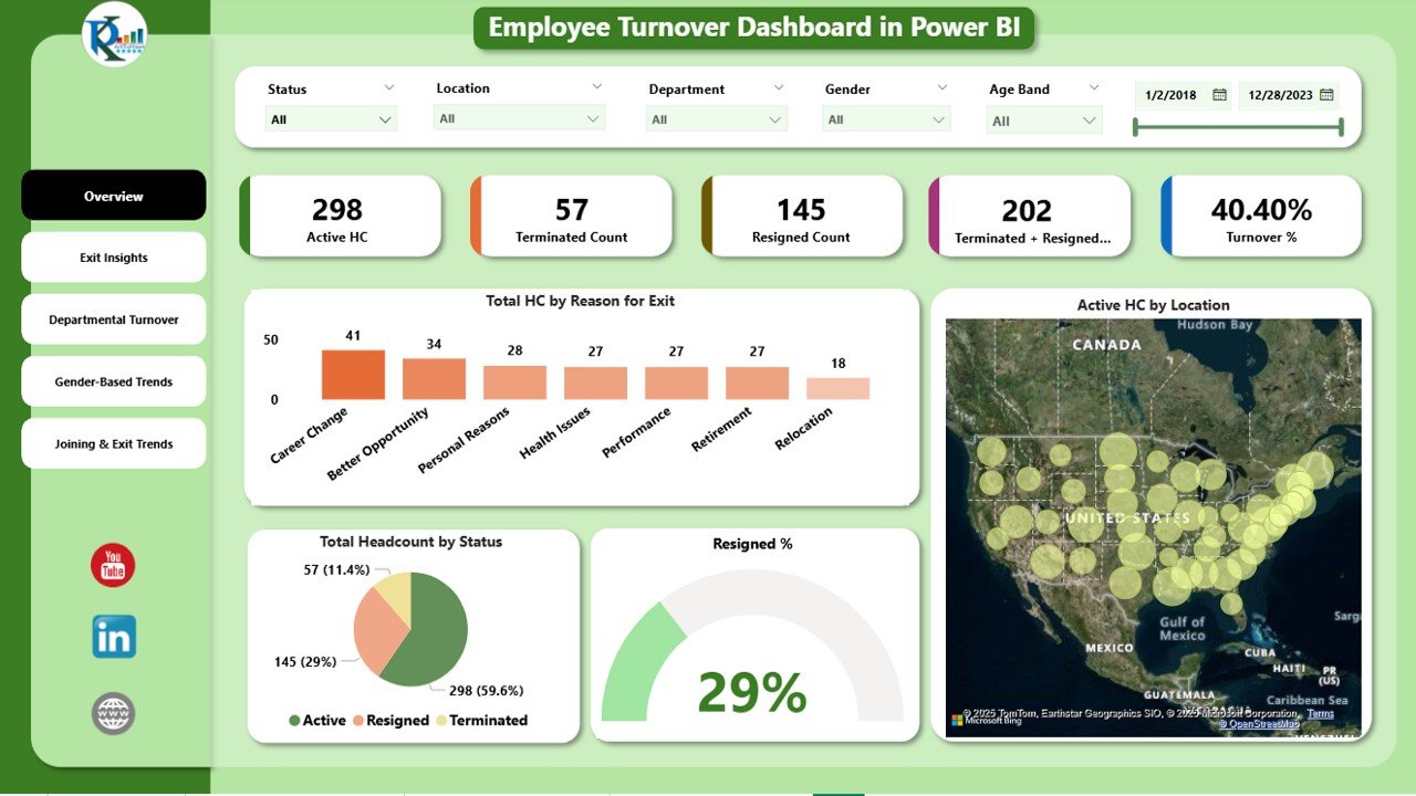Employee Turnover Dashboard in Power BI