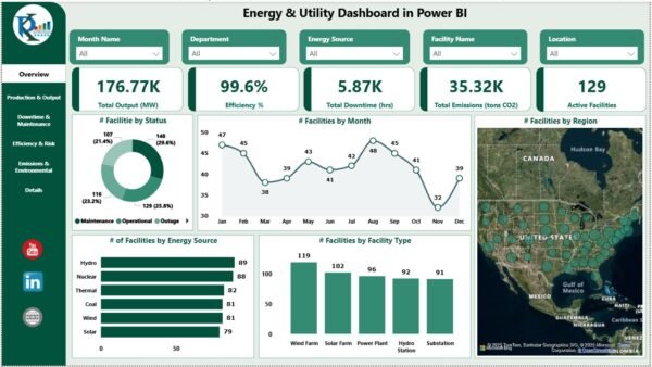 Energy & Utility Dashboard in Power BI - Image 2