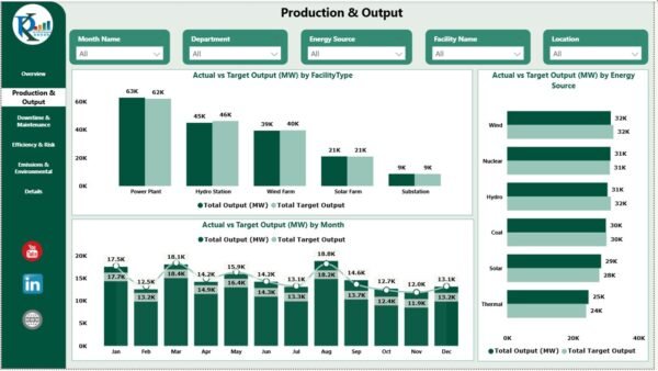 Energy & Utility Dashboard in Power BI - Image 3