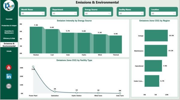 Energy & Utility Dashboard in Power BI - Image 6