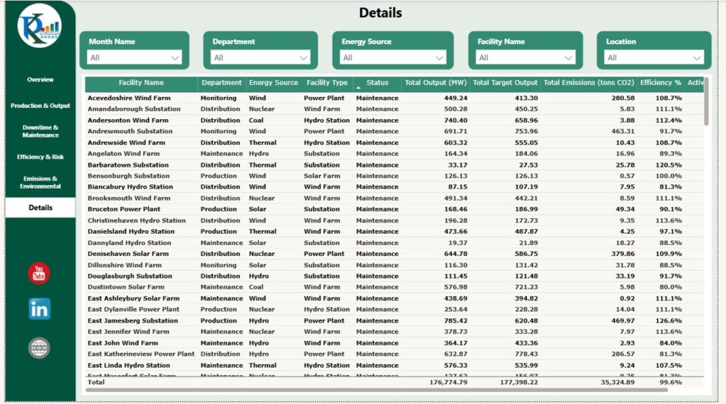 Energy & Utility Dashboard in Power BI - Next Gen Templates