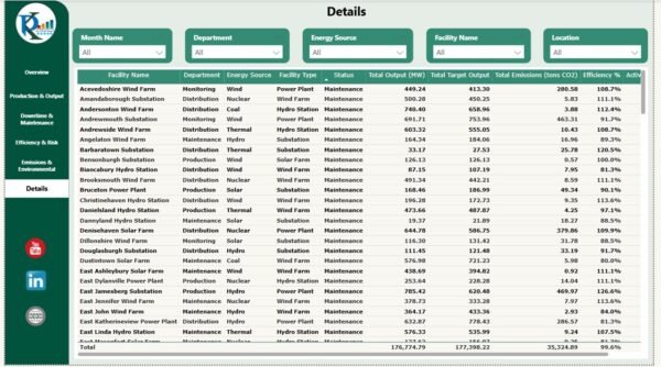 Energy & Utility Dashboard in Power BI - Image 7