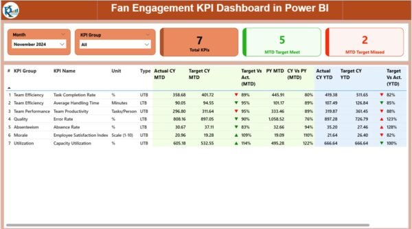 Fan Engagement KPI Dashboard in Power BI - Image 2