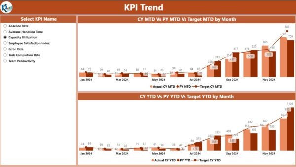 Fan Engagement KPI Dashboard in Power BI - Image 4