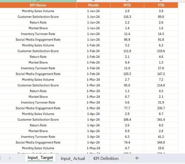 Fan Engagement KPI Dashboard in Power BI - Image 5