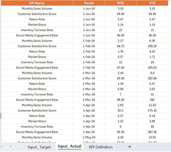 Fan Engagement KPI Dashboard in Power BI - Image 6