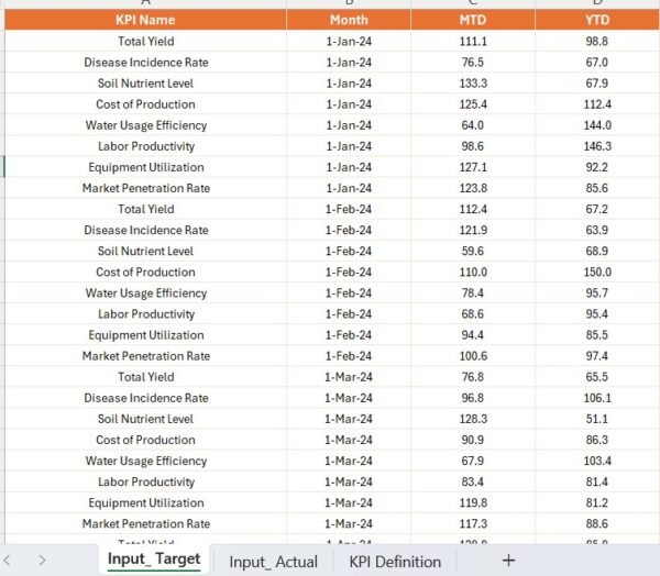 Farm Management KPI Dashboard in Power BI - Image 5