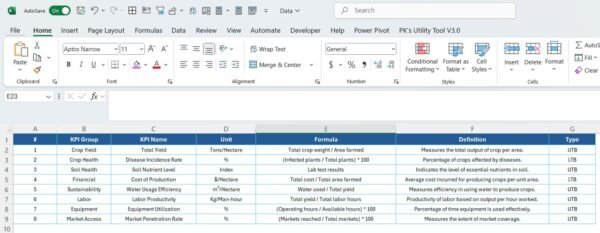Farm Management KPI Dashboard in Power BI - Image 7