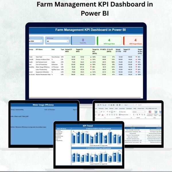 Farm Management KPI Dashboard in Power BI